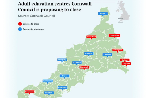 Proposed Closures